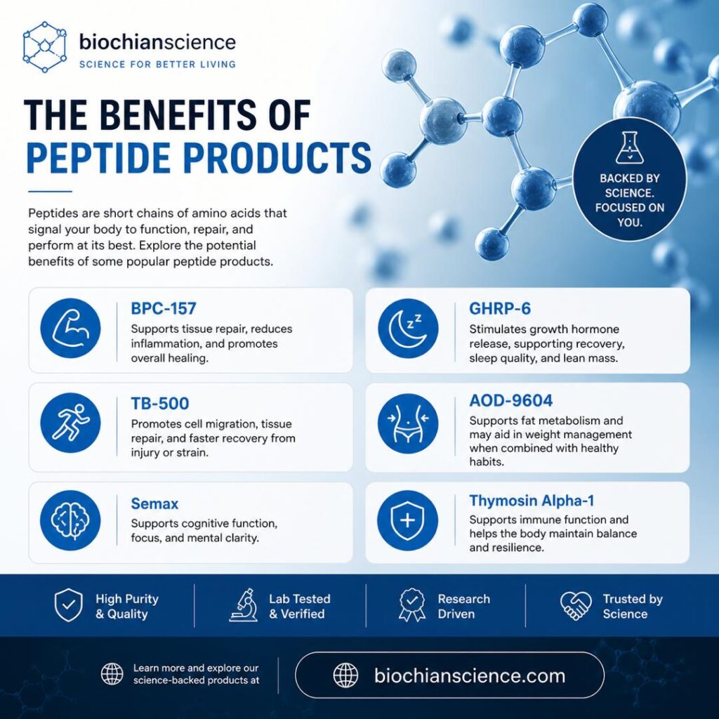 About BioChain Science